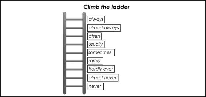 u Climb the frequency ladder vQ[V