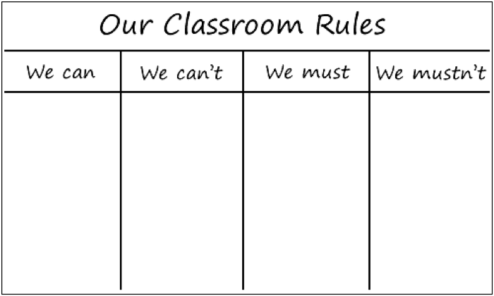 uClassroom Rules posterv쐬
