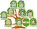Family Tree