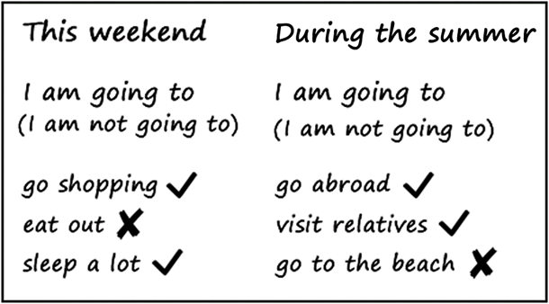 「going to」+不定詞の導入