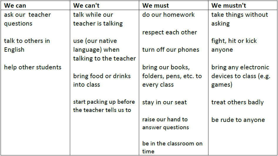 「Classroom Rules poster」を作成する