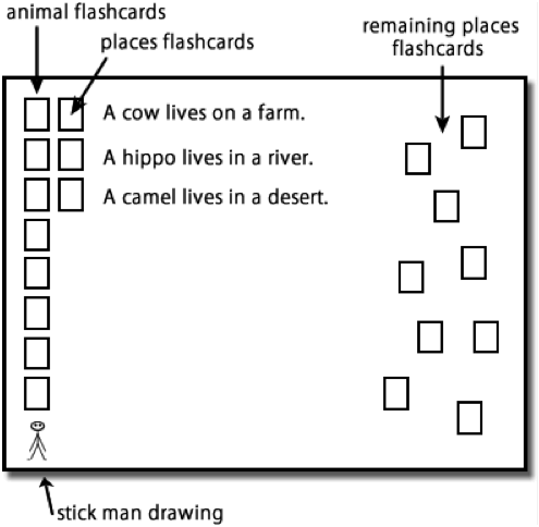 場所の語彙を教える